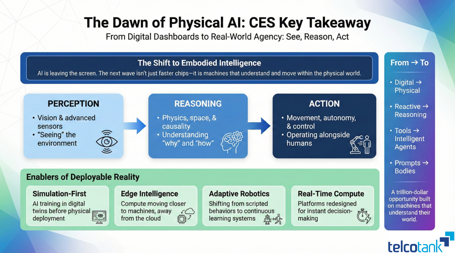 AI Left the Screen and Entered the Physical World — illustration 2