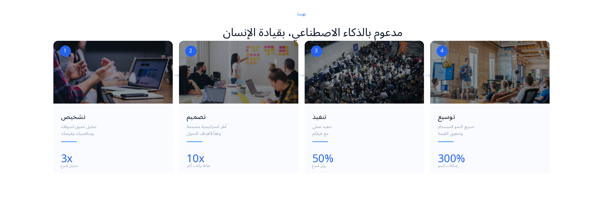 Telcotank consulting process — diagnose, design, execute, scale
