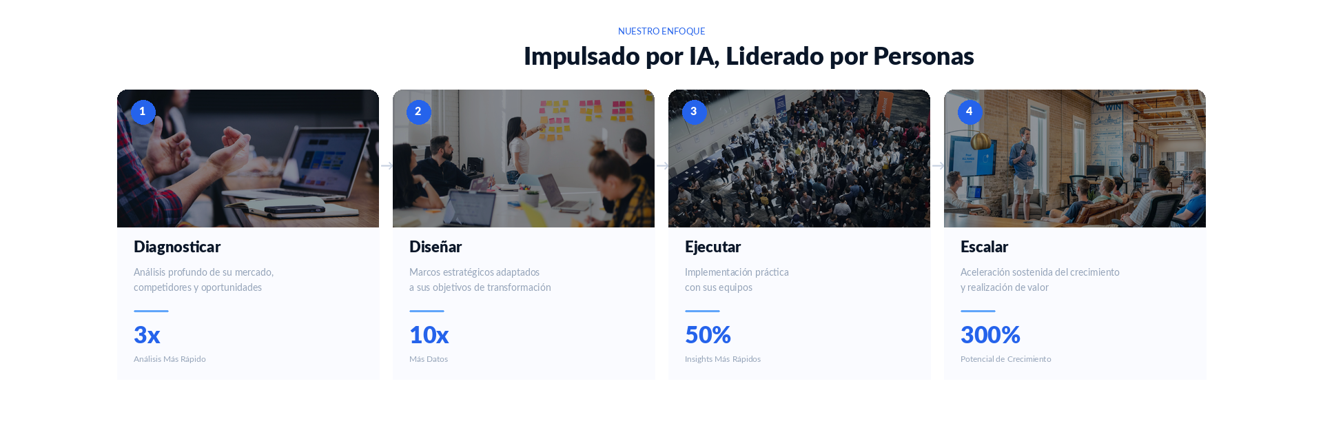 Telcotank consulting process — diagnose, design, execute, scale