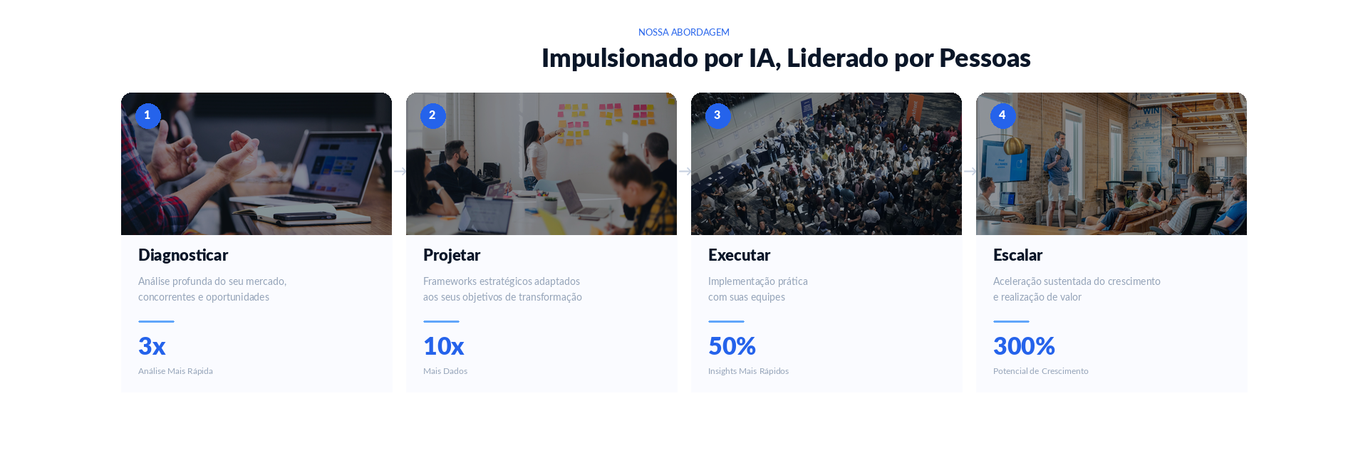 Telcotank consulting process — diagnose, design, execute, scale