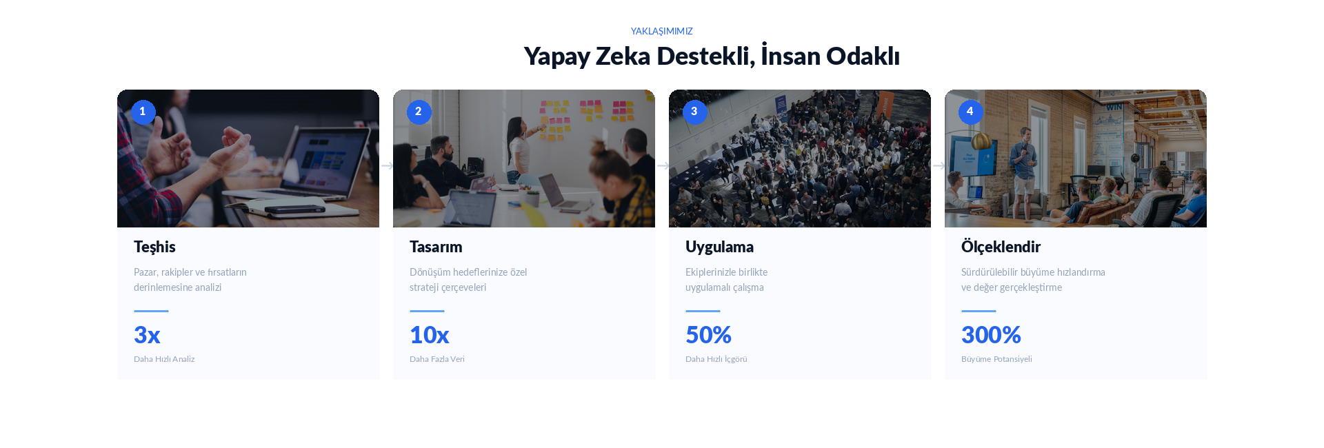 Telcotank consulting process — diagnose, design, execute, scale